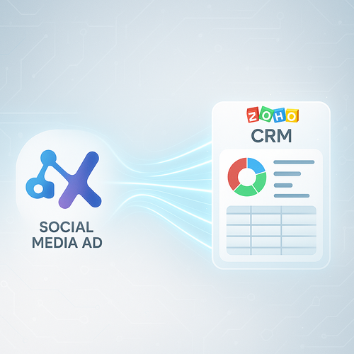 Zoho CRM lead automation sending social media ad leads directly into the CRM
