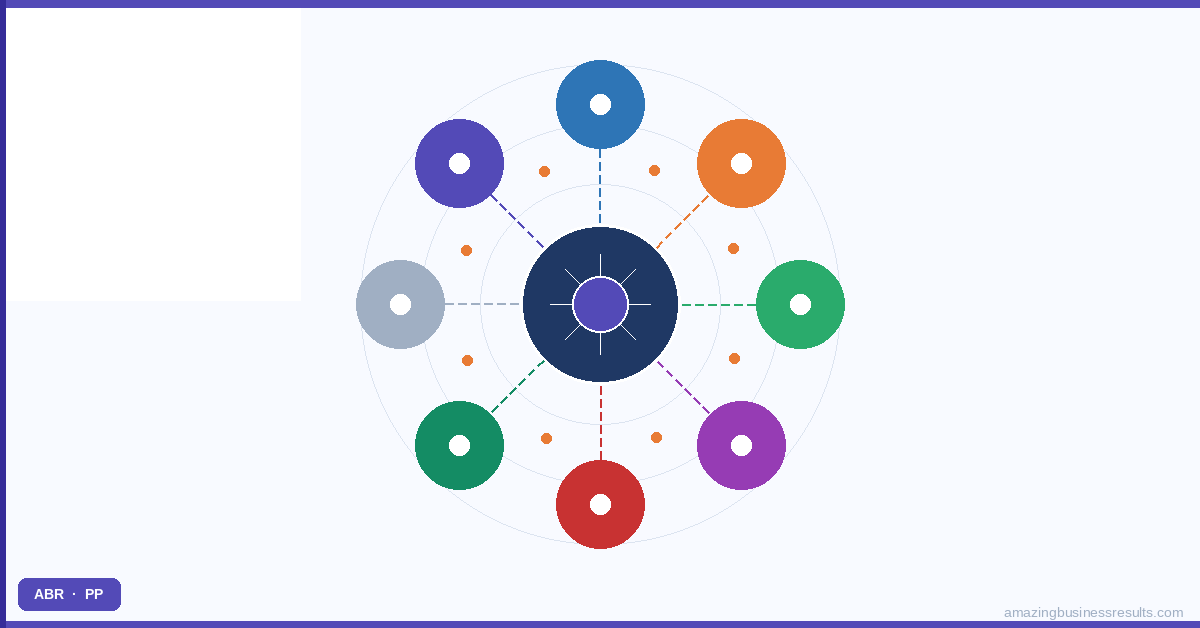Industry Solutions — Zoho CRM guide by ABR