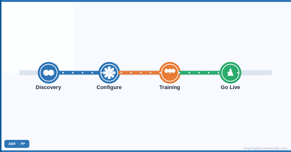 The Ultimate Guide to Getting Started with Zoho CRM — ABR Zoho guide