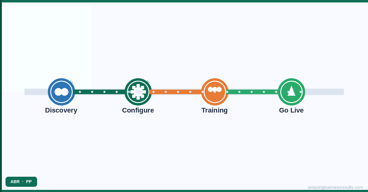 How to Identify Business Automation Opportunities: The ABR Audit Methodology — ABR guide
