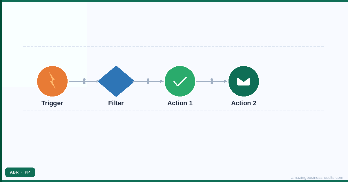 How to Use AI Securely in Your Business: 8 Best Practices — ABR guide