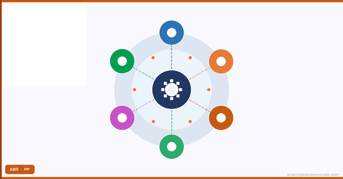 Zoho API Integrations: Connecting Zoho to Your Existing Business Systems — ABR Zoho guide