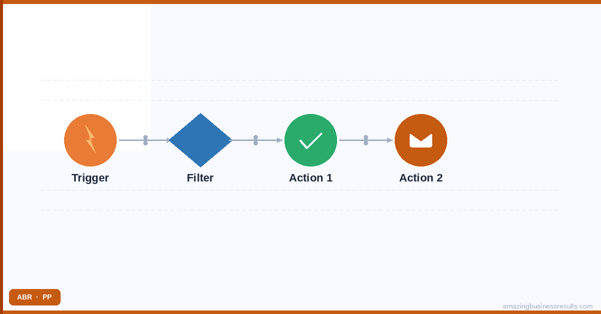 Zoho Creator Consultant: We Build Custom Apps for Your Business — ABR Zoho guide