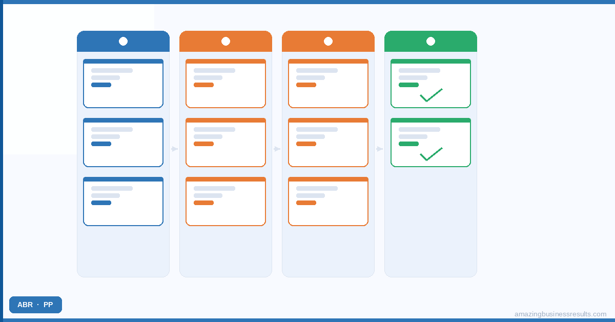 The Ultimate Zoho CRM Customization Hub — ABR Zoho guide
