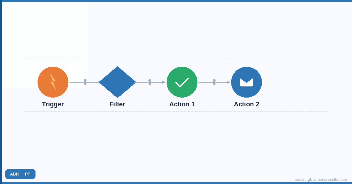 Zoho CRM Approval Process: How to Configure Deal and Discount Sign-Off Workflows — ABR Zoho guide