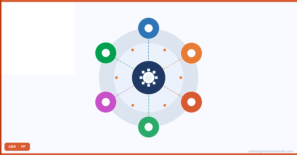 Zoho Crm Integrations — Zoho CRM guide by ABR