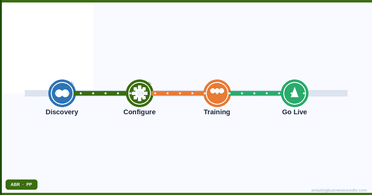 Zoho Crm Small Business Guide — Zoho CRM guide by ABR