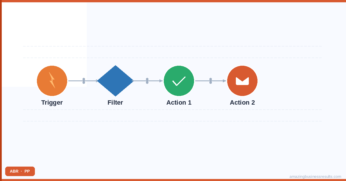 Zoho Crm Zapier Integration — Zoho CRM guide by ABR
